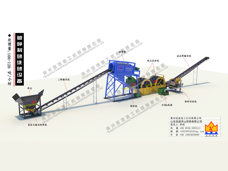 機制砂生產線