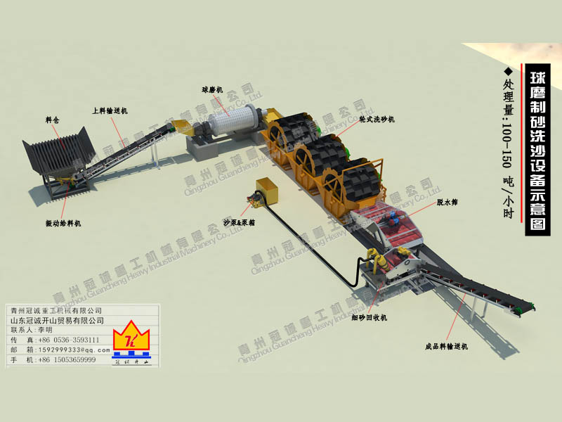 球磨制砂洗砂設(shè)備