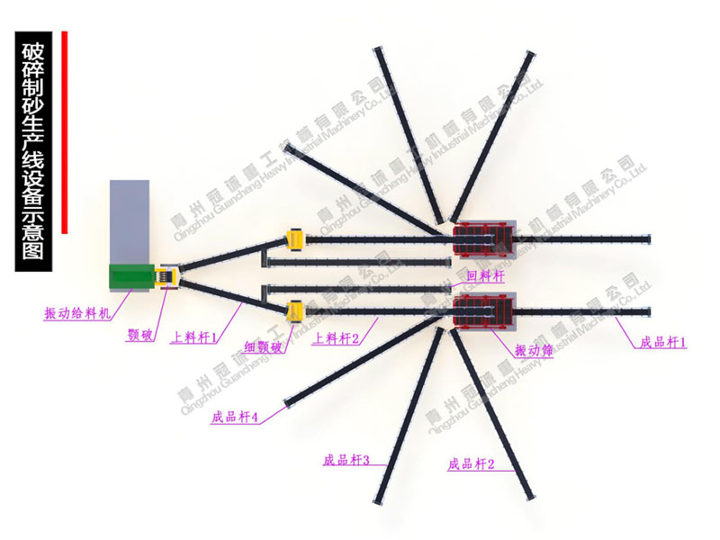 破碎制砂生產線