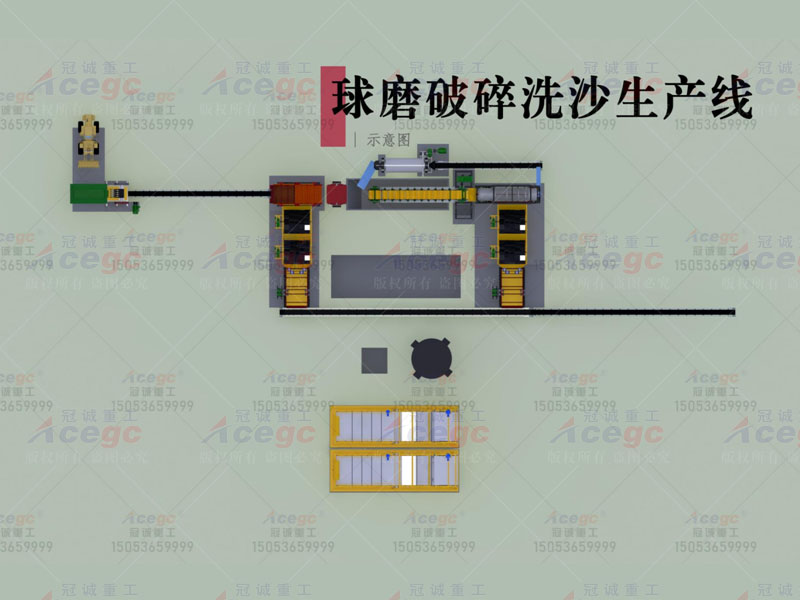 球磨破碎洗沙生產線