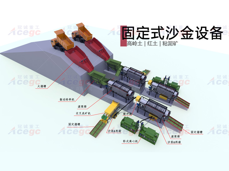 800T高嶺土紅土粘泥礦沙金設備生產線