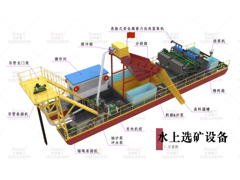 120-200噸選礦淘金船