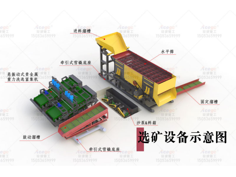 牽引雪橇式選金設(shè)備生產(chǎn)線